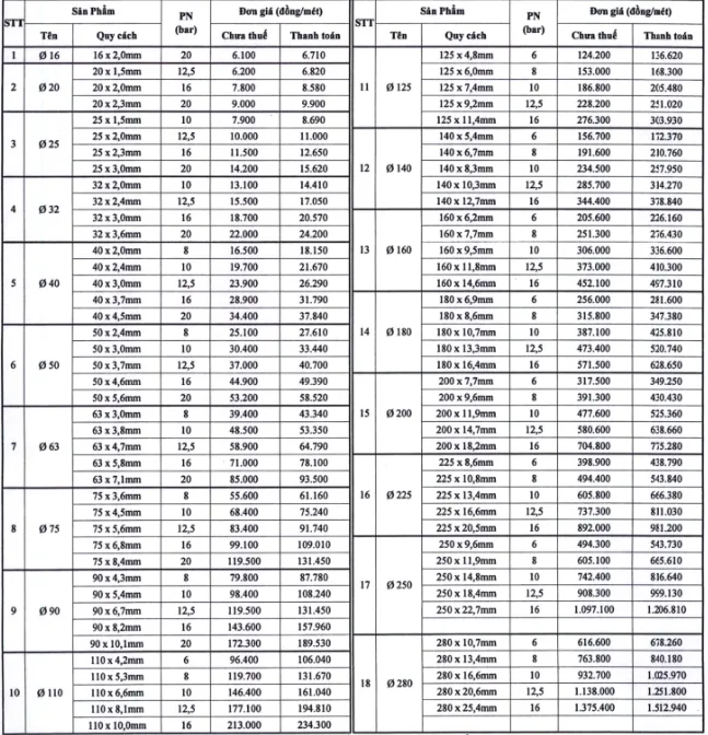 bang-gia-ong-nhua-hdpe-binh-minh