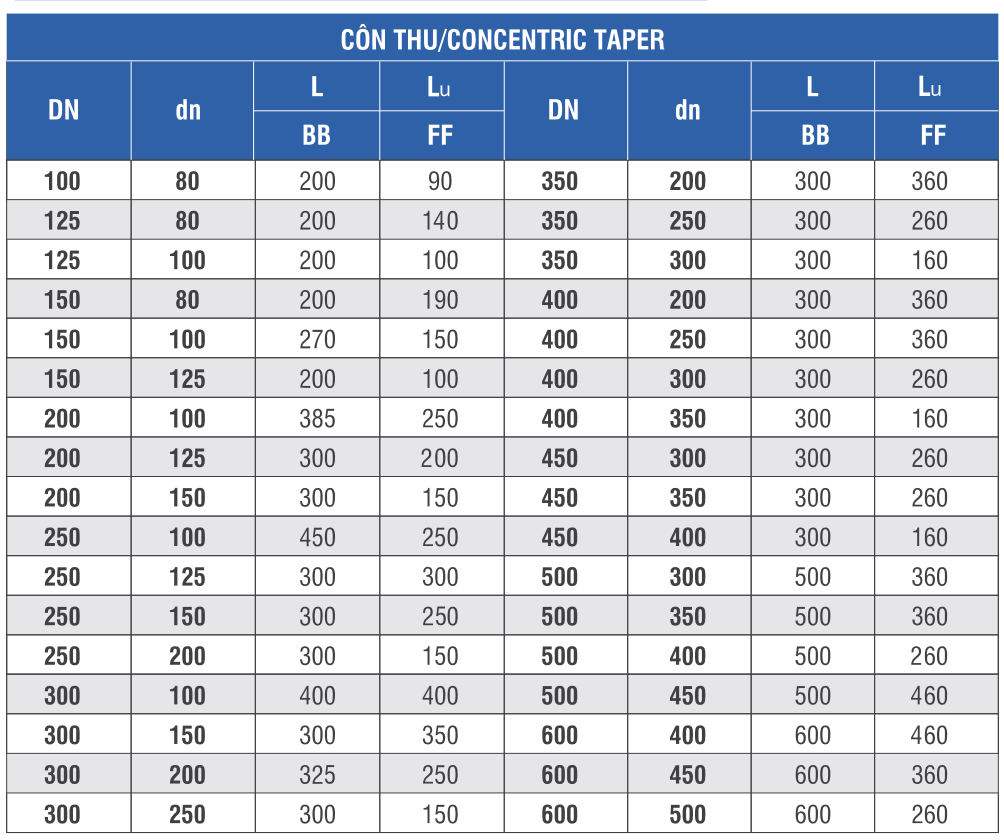 Thông số kỹ thuật Côn thu FF