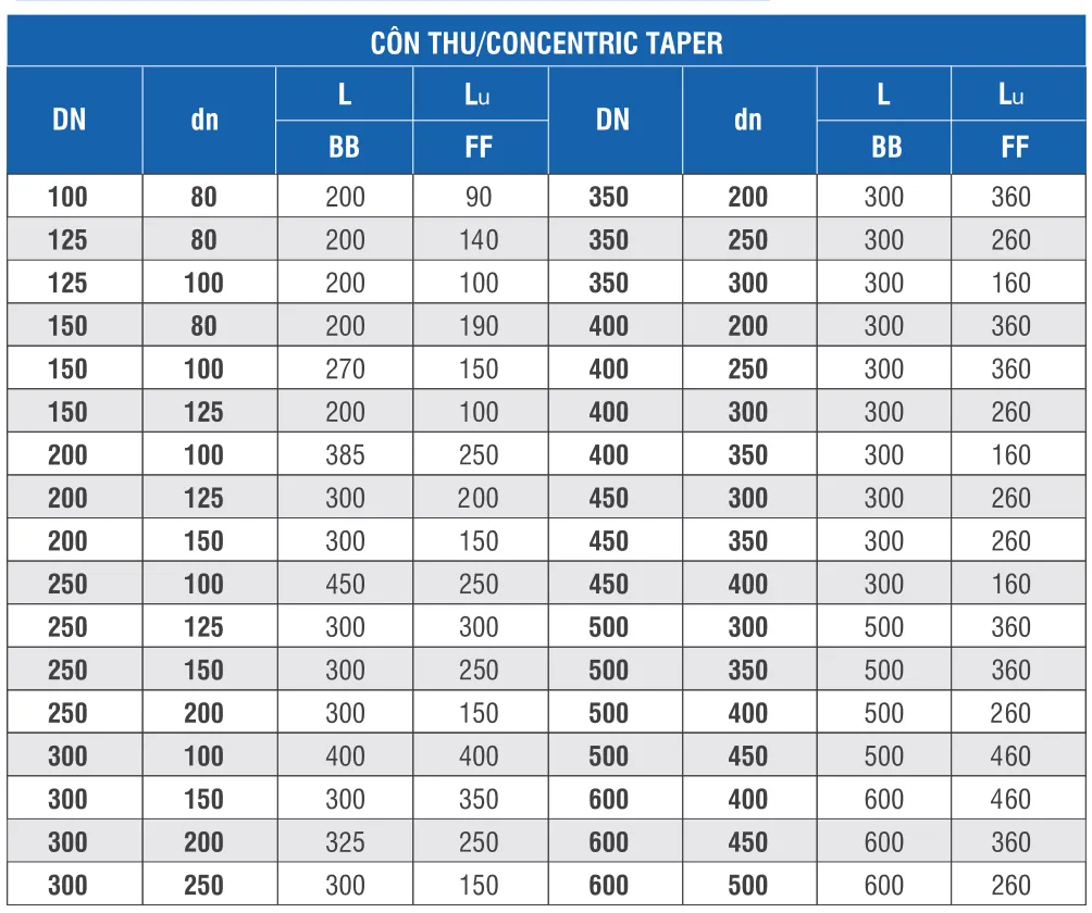 Thông số kỹ thuật Côn thu FF
