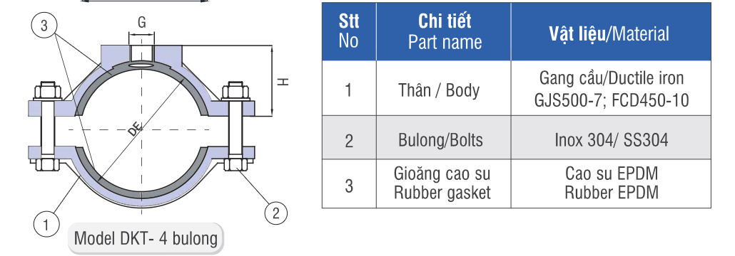 Đai khởi thuỷ ren