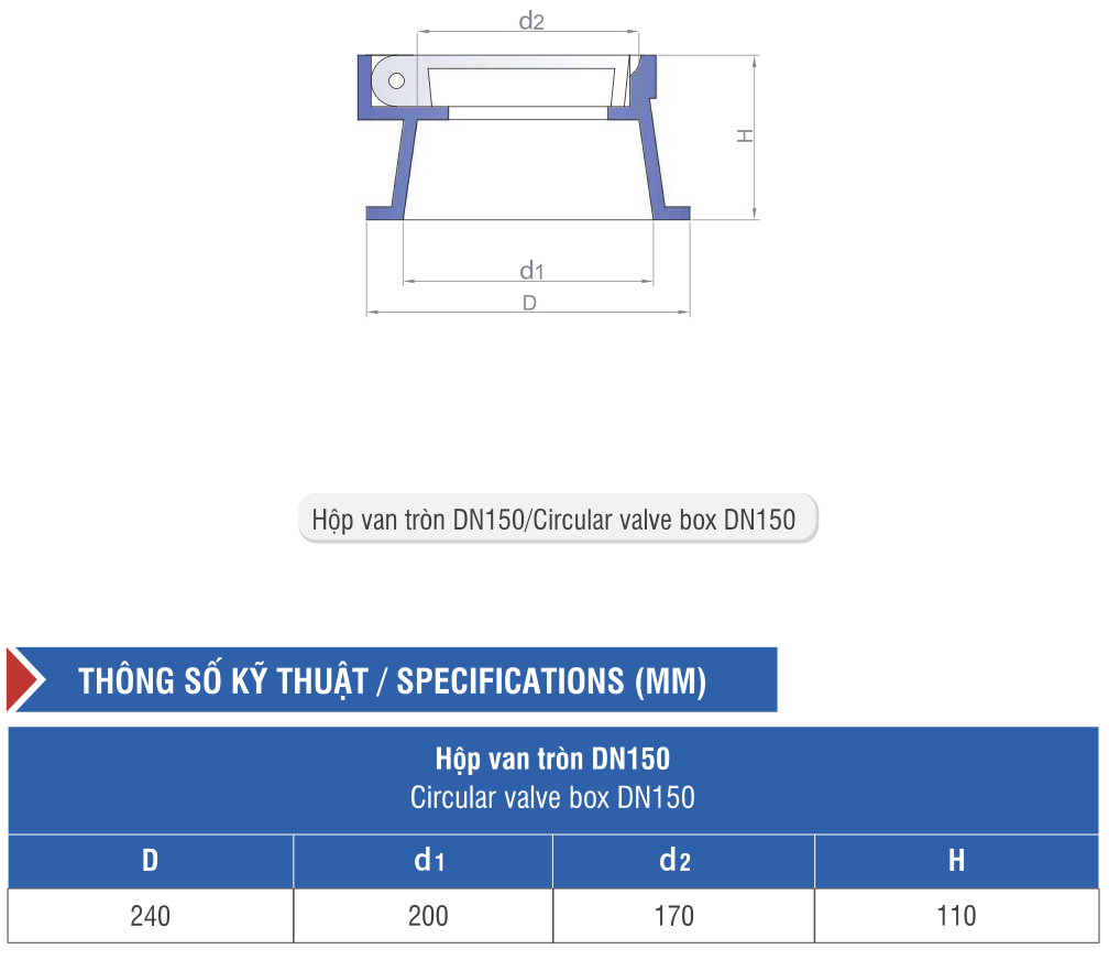 Thông số kỹ thuật hộp van 
