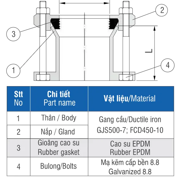 Khớp nối mềm BE