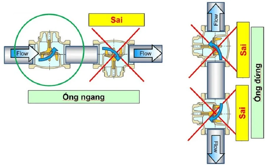 Van một chiều lá lật