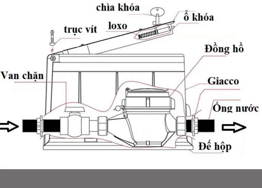 Cách lắp hộp bảo vệ đồng hồ nước