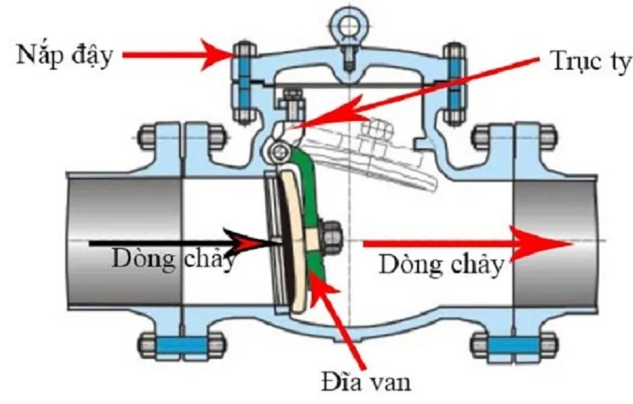 Van một chiều lá lật