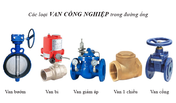 So sánh van cổng đồng với các loại van khác