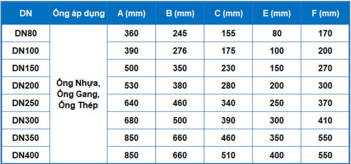 Thông số kỹ thuật của Tê gang nạp quả mút
