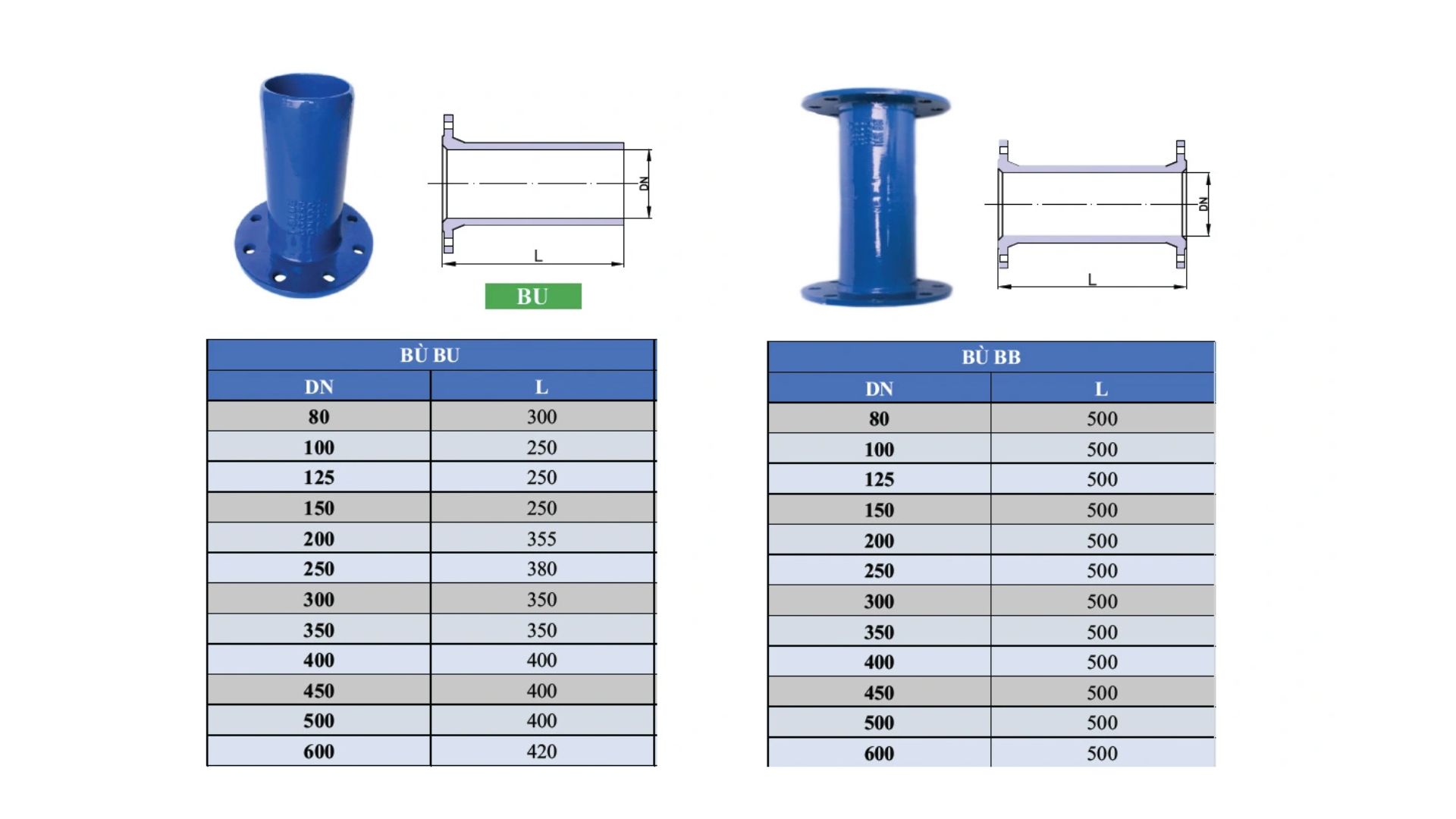 Hướng dẫn chọn mua bù gang phù hợp
