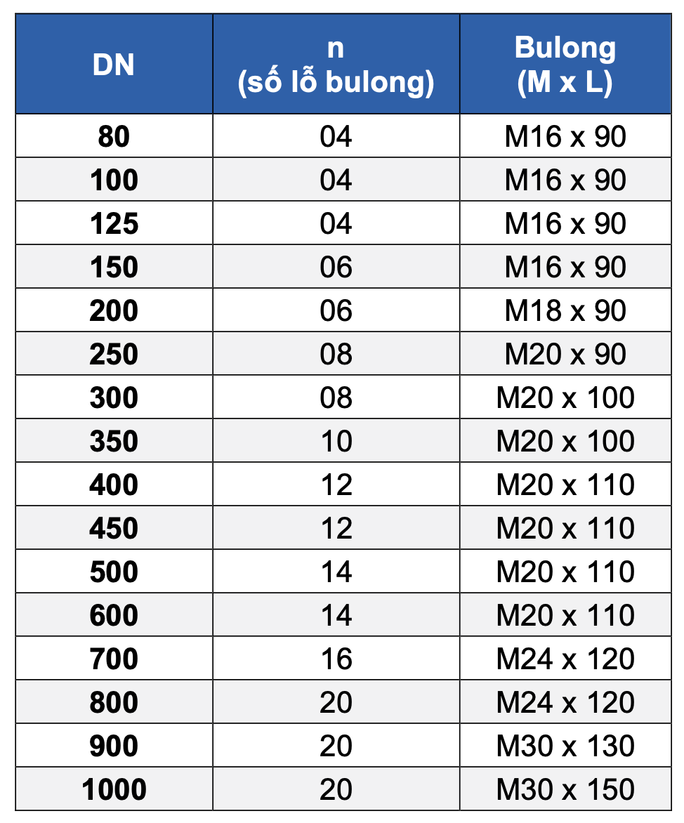 Thông số kỹ thuật đầu F