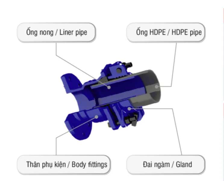 Phụ kiện nối ống HDPE FF: thân gang, đai ngàm, ống nong - T-Blue