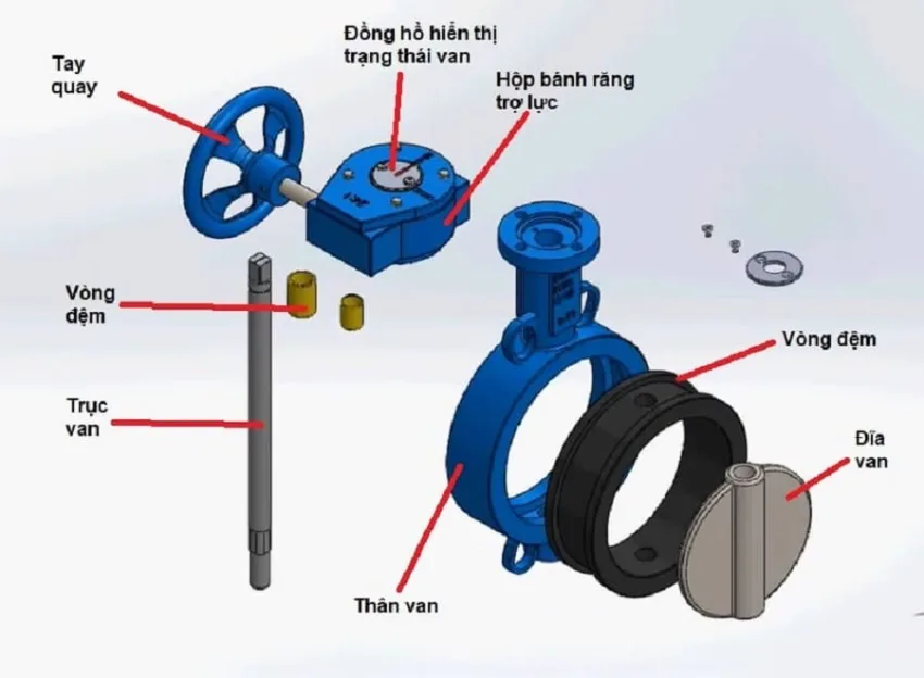 Sơ đồ cấu tạo van bướm - T-Blue