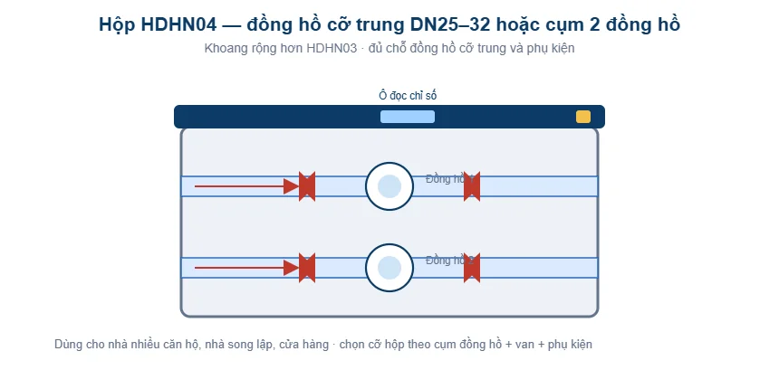 Sơ đồ hộp bảo vệ đồng hồ nước HDHN04 cỡ trung