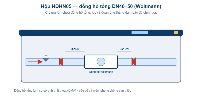 Sơ đồ hộp bảo vệ đồng hồ nước HDHN05 cỡ lớn