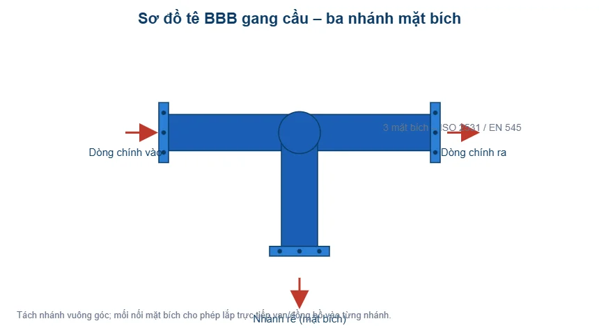 Sơ đồ tê BBB gang cầu ba nhánh mặt bích - T-Blue