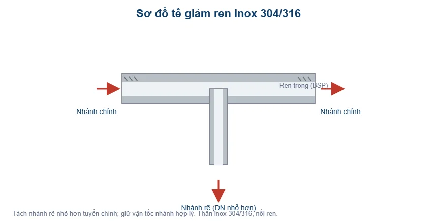 Sơ đồ tê giảm ren inox 304 316 - T-Blue