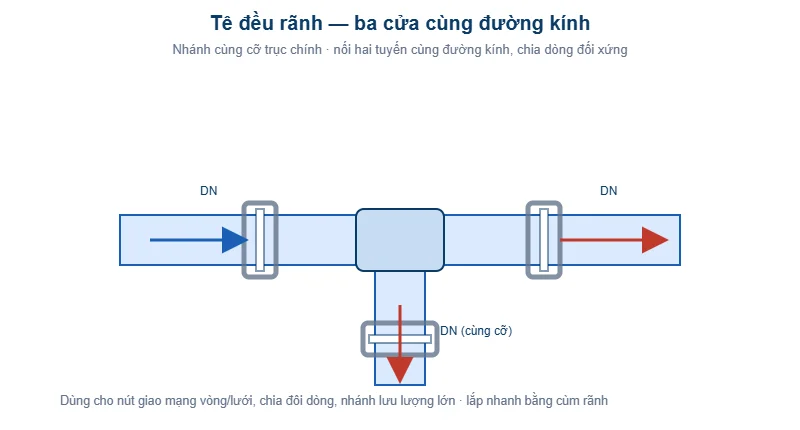 Sơ đồ tê đều rãnh grooved equal tee