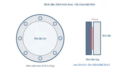 Sơ đồ bích đặc (bích mù) inox