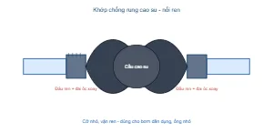 Sơ đồ khớp chống rung cao su nối ren