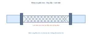 Sơ đồ khớp co giãn inox ống xếp lưới bện