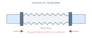 Sơ đồ khớp giãn nở inox ống xếp bellows