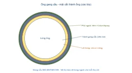 Sơ đồ mặt cắt thành ống gang cầu các lớp