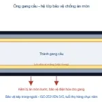 Ống gang cầu TIANYI hệ lớp bảo vệ