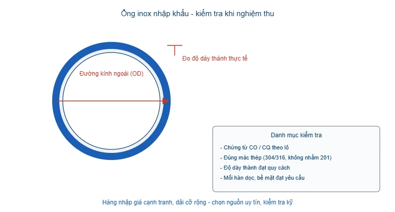 Sơ đồ kiểm tra ống inox nhập khẩu