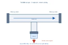 Sơ đồ tê BBB xả cặn ba mặt bích