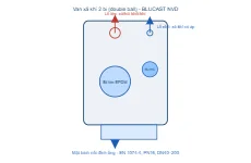 Sơ đồ van xả khí 2 bi BLUCAST NVD