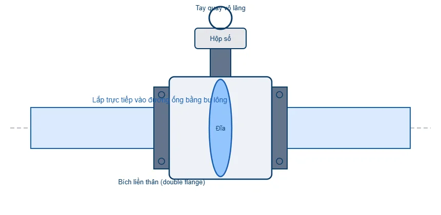 Sơ đồ van bướm hai mặt bích tay quay hộp số