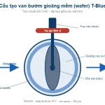 Cấu tạo van bướm gioăng mềm wafer T-Blue